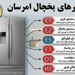 ارورهای یخچال امرسان