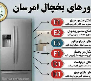ارورهای یخچال امرسان