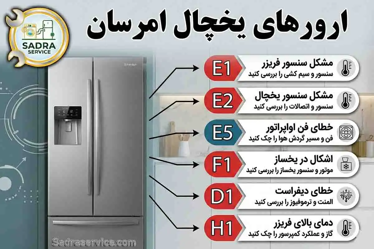 ارورهای یخچال امرسان
