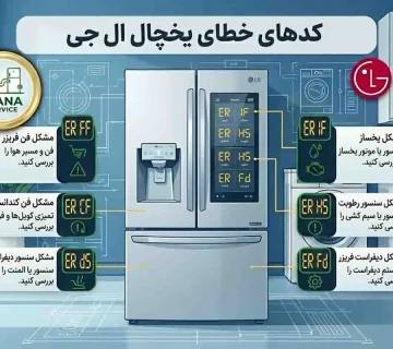 ارورهای یخچال ال جی