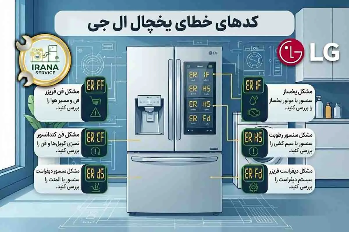 ارورهای یخچال ال جی
