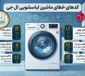 کدهای خطای ماشین لباسشویی ال جی
