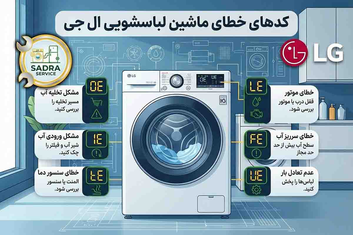 کدهای خطای ماشین لباسشویی ال جی